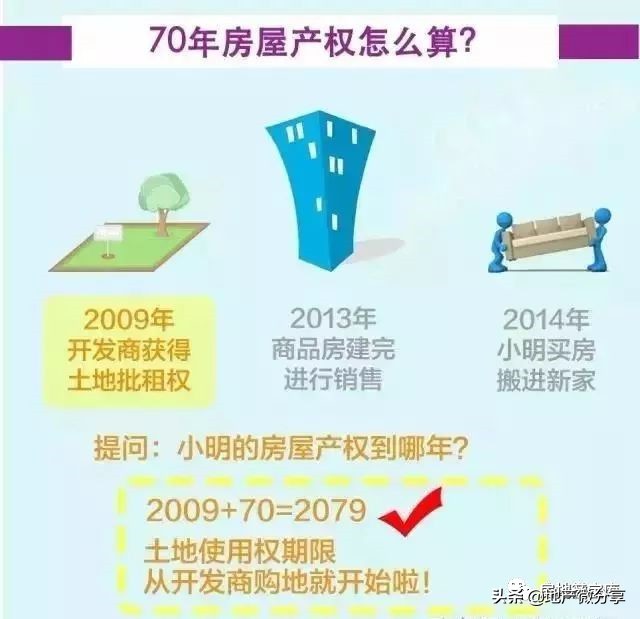 房屋产权49年到期后怎么办,房屋产权405070年有什么区别