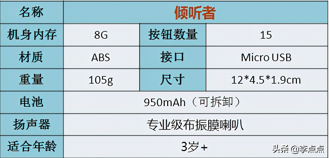 超记牛与倾听者对比,超记牛和倾听者k5哪个好用