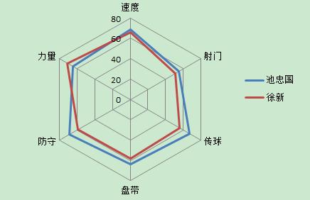 吴曦、徐新+高拉特与蒿俊闵、池忠国+高拉特,哪组中场硬度更强?