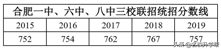 合肥一中六中八中哪个高中学校好,合肥一中六中八中有哪些校区
