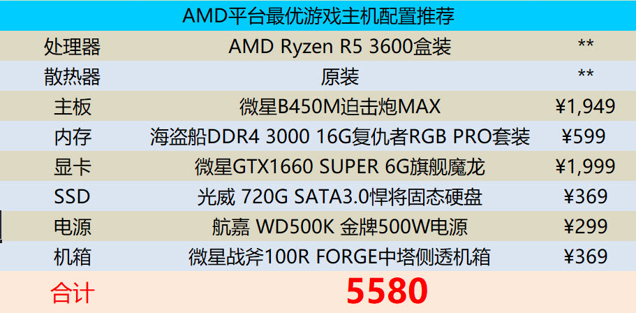 今年装机就它吧！战力最强的CPU无疑是AMD的三代锐龙R5-3600