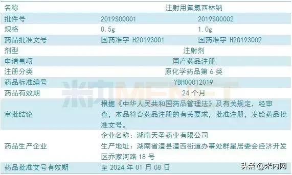 年销超5亿!氟氯西林注射剂“三足鼎立”局面将打破