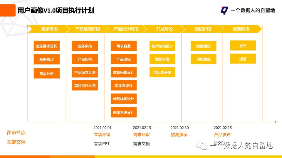 用户画像规划与流程,标签体系和用户画像