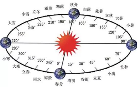 2022年10月8号寒露节气到来的时间,2022年10月8日寒露第几个节气