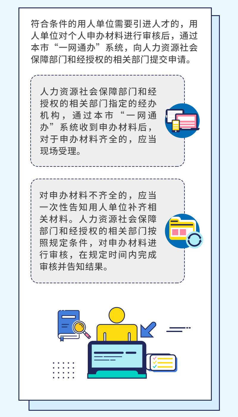 上海人才引进3年落户,上海引进人才落户名额