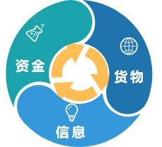 酒类电商平台策划书,电商服务平台商业计划书