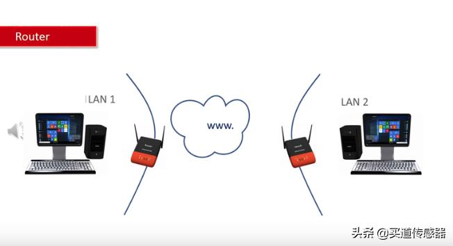 图解网络设备,网络设备交换机和路由器的区别