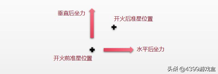 和平精英ak冰凉西瓜手感怎么样,和平精英你觉得哪把枪最好用