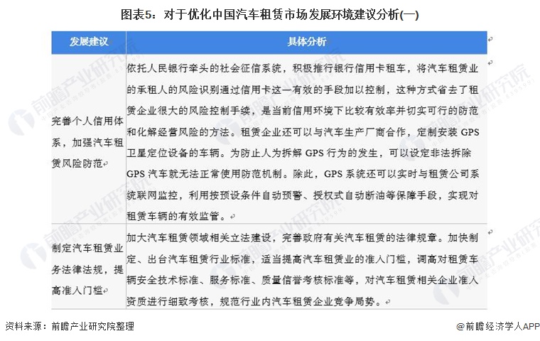 2021年汽车租赁行业的规模,2023汽车租赁市场发展的困境