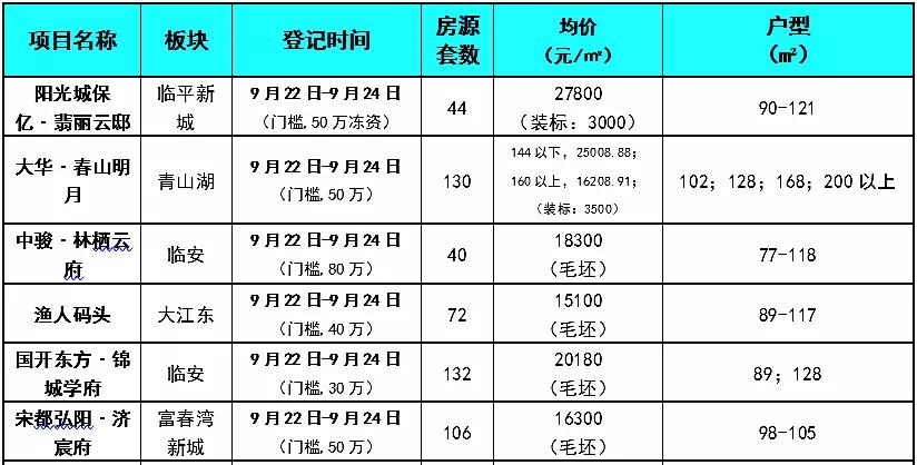 毛坯改精装修变相降价,星万里房价