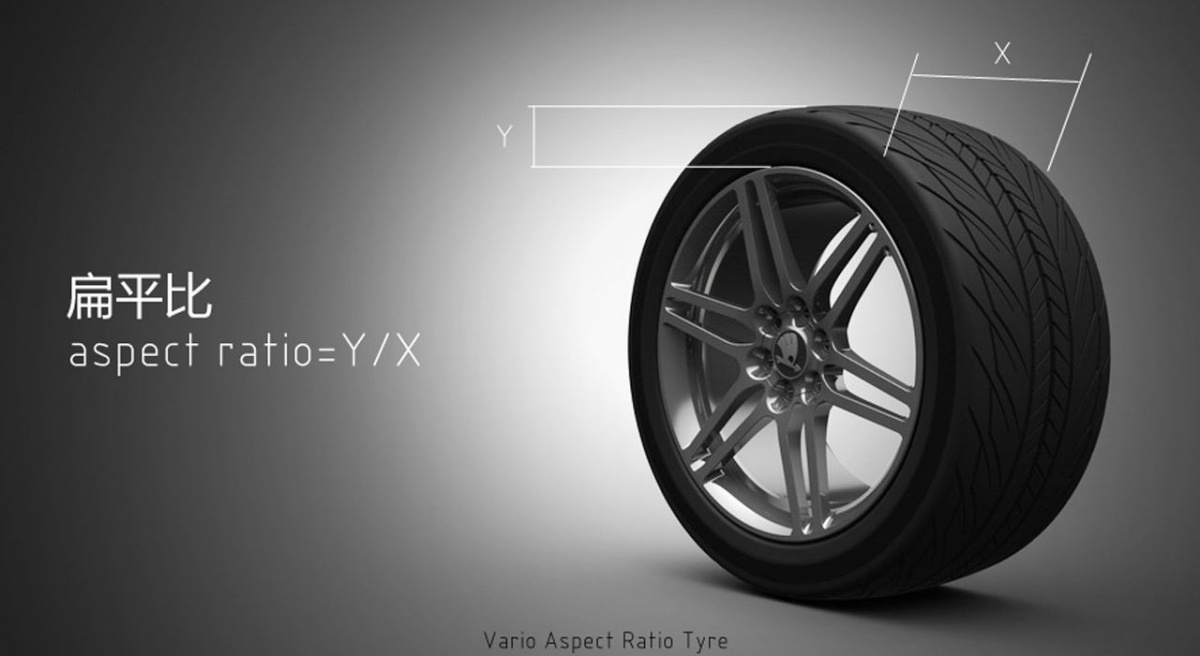 汽车轮胎各个数字代表的是什么,轮胎上所有的字母意思
