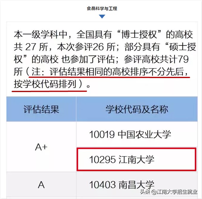 江苏211大学排名软科,江苏省顶尖211大学一览表