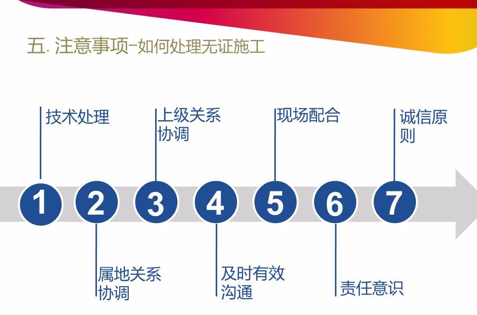 开发报建流程和技巧培训详解,商业综合体开发报建流程