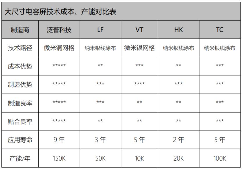 纳米感应触摸膜,纳米触控膜