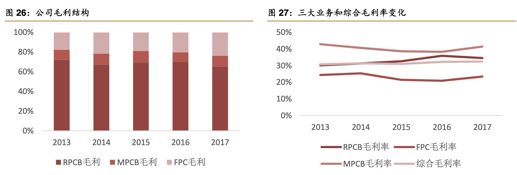景旺电子上市公司排位,景旺在pcb行业排名