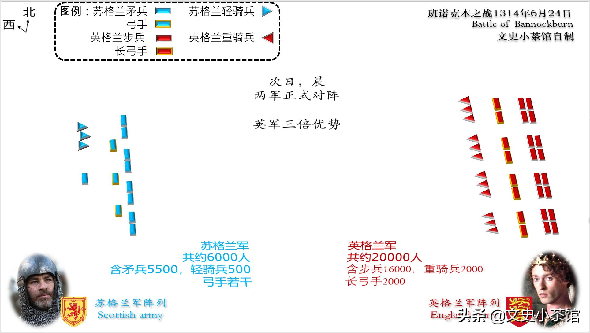 痛打英国骑士！苏格兰勇敢的心——班诺克本之战