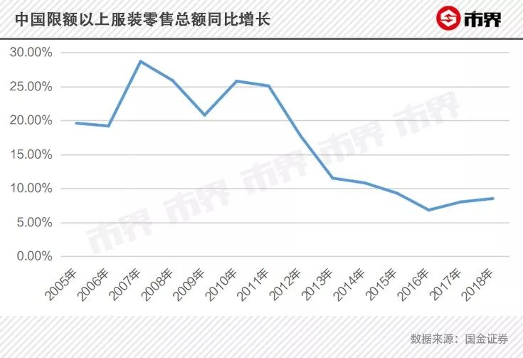 2023年女装拉夏贝尔,拉夏贝尔女装视频