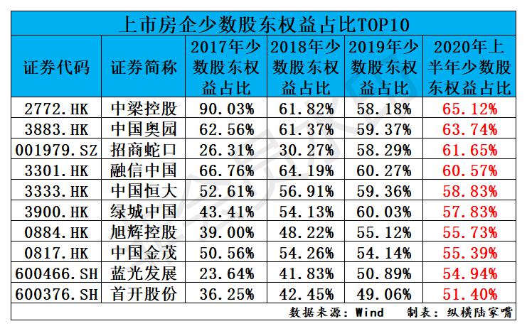 中梁控股房企,中梁控股地产真实现状