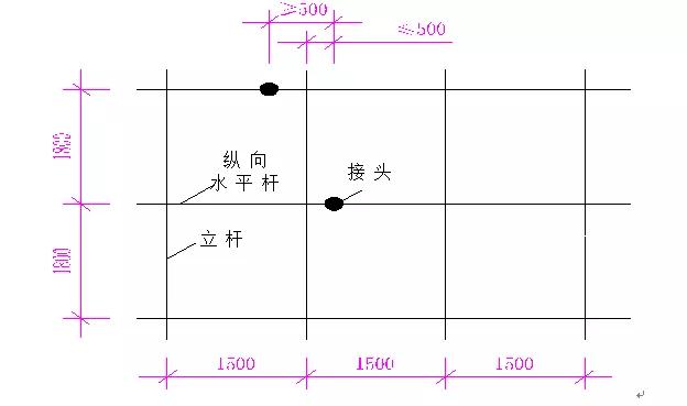 外脚手架悬挑工字钢安装技术交底,悬挑式脚手架搭设流程