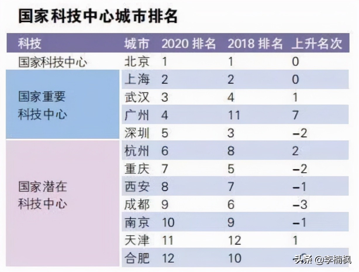 武汉综合实力为什么这么强,武汉实力排行榜