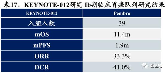 nccn指南胃癌的治疗方案,csco胃癌诊疗指南2023