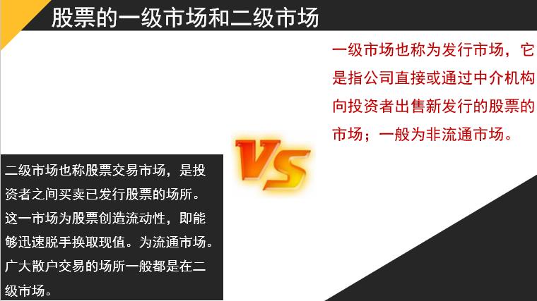 股票知识培训模板,股票基础知识培训