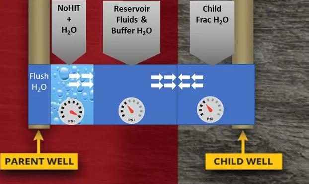 页岩气技术讲解,开采页岩气的最新技术