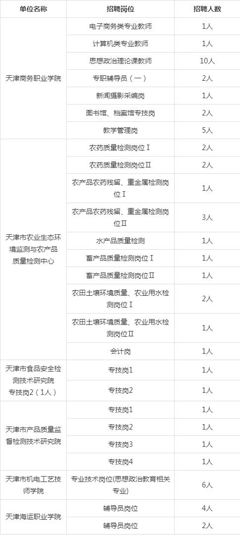 收藏，本周“2021考研、事业编在报名，CPA打印准考证…”