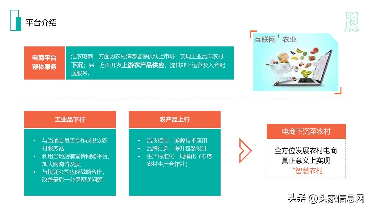 一份完整的电商运营方案计划书,农村电商计划书