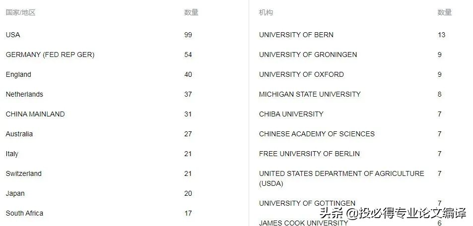 ssci二区审稿周期快的期刊,好发的ssci二区期刊