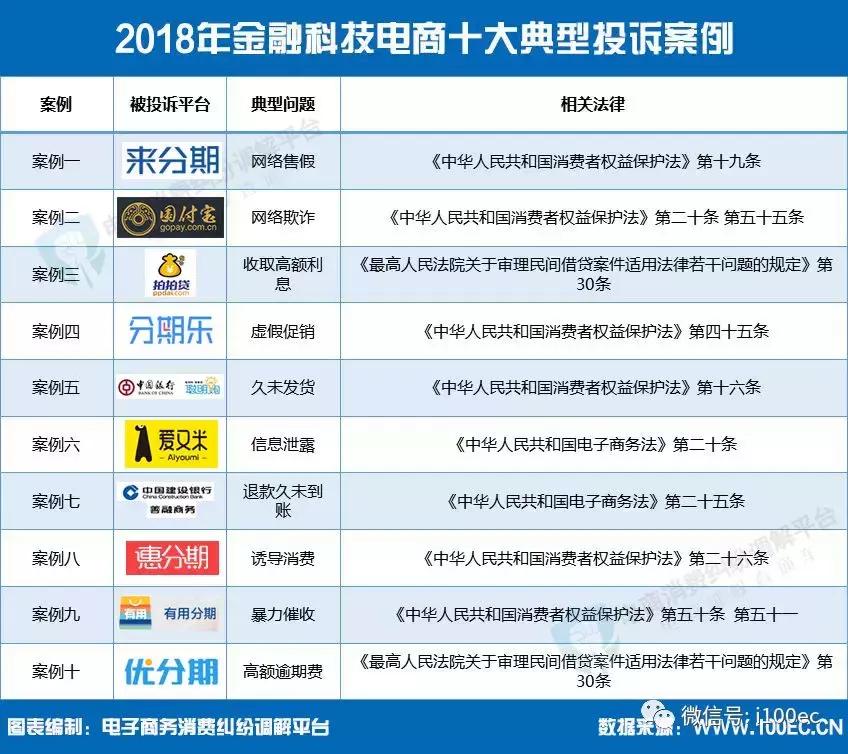 2018中国电子商务报告,电子行业客户满意度调查表