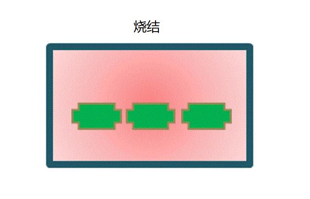 粉末冶金烧结工艺图,烧结粉末冶金学