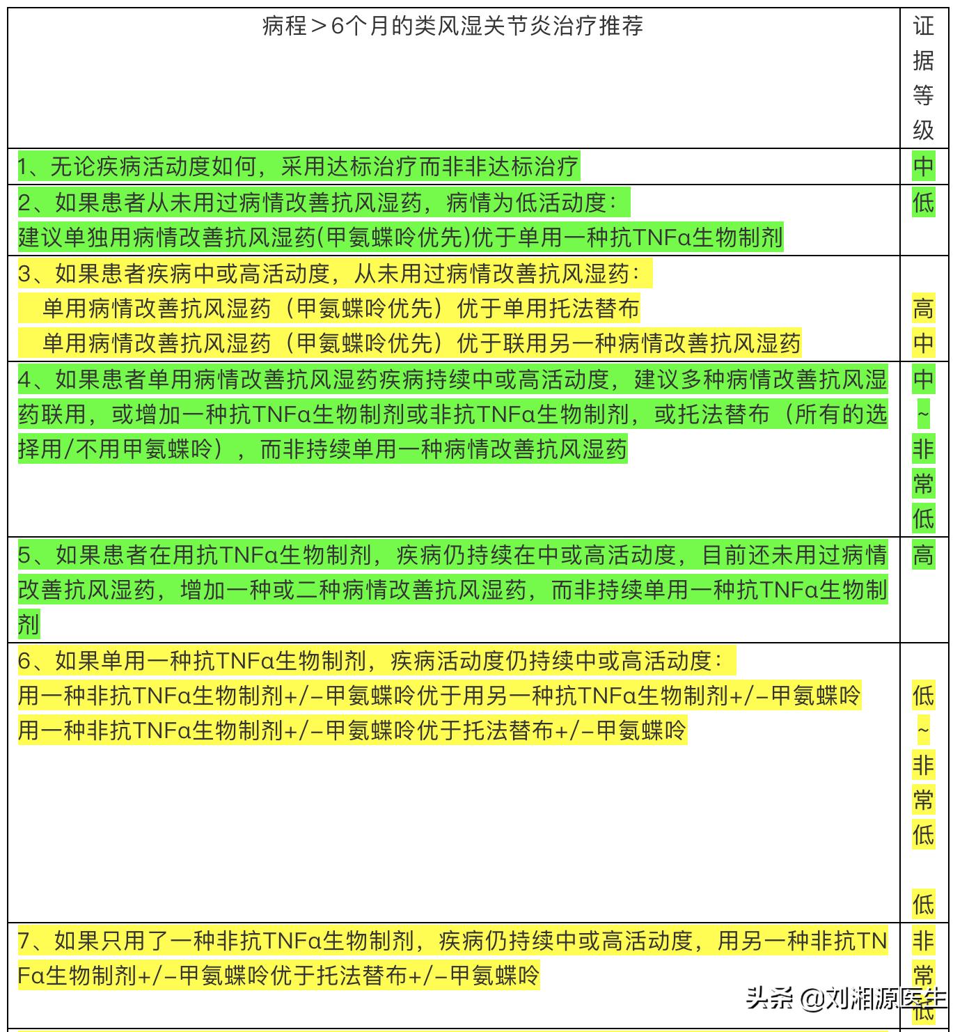 【免疫相关不良妊娠答疑解惑18】——类风湿关节炎(上)
