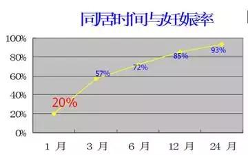 科普|不孕不育专科知识