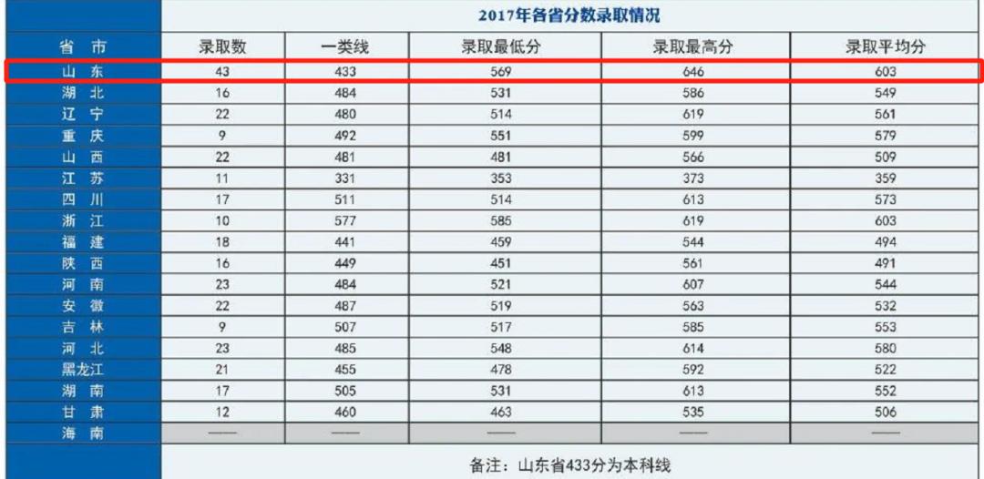 2021军校志愿填报技巧直播,山东军校志愿填报