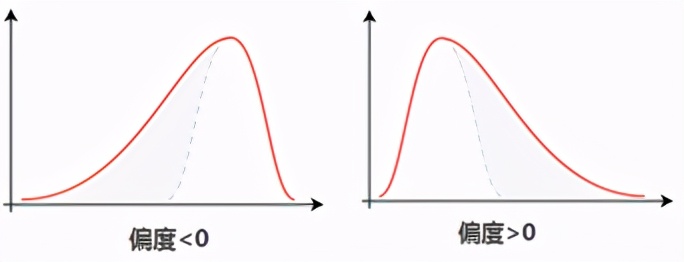 描述性统计分析是干嘛的,描述性统计分析是指