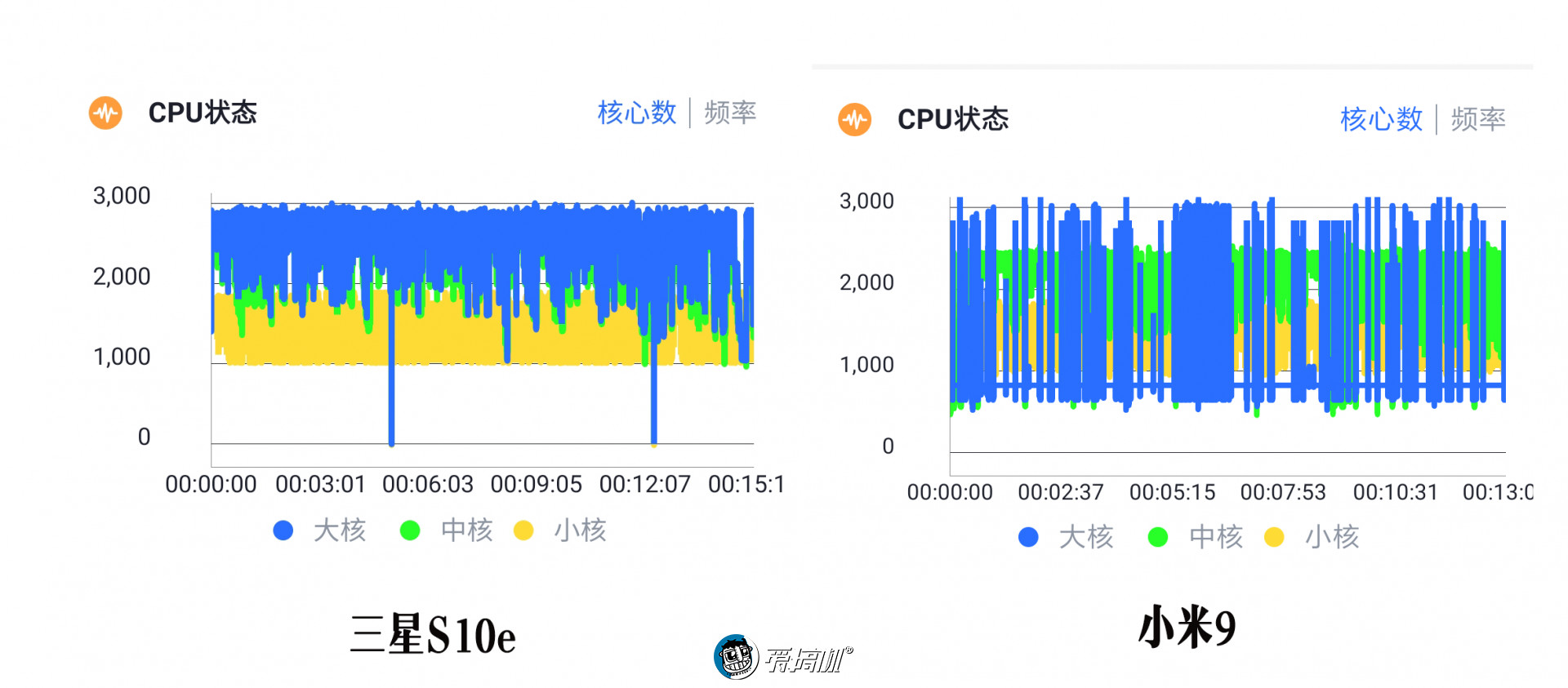 三星s10e详细测评,三星s10e最新测评