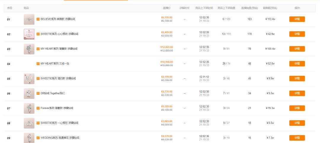 珠宝类目快手入驻,入局直播带货需要关注哪些数据呢