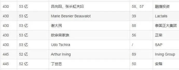 莆田富豪榜2021年富豪排行榜,2023胡润富豪榜完整榜单莆田