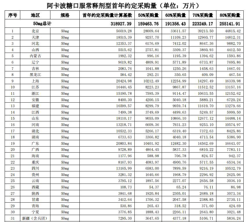 阿卡波糖断货为什么网上有 (阿卡波糖降价说明了什么)