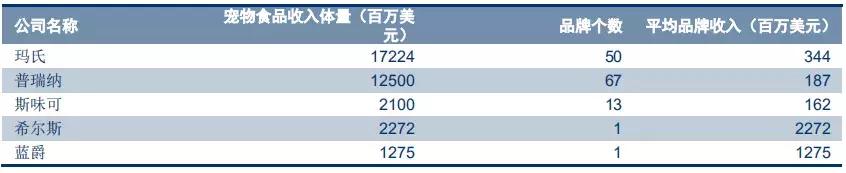 国产宠物食品怎么营销,中国宠物食品行业发展前景