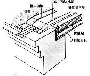 顶楼的房子值得买吗,买房避坑须知顶楼的缺陷别忽视