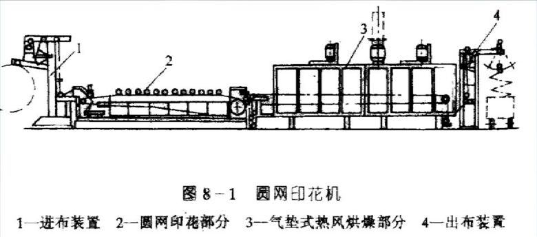 什么是平网印,平网印花是什么