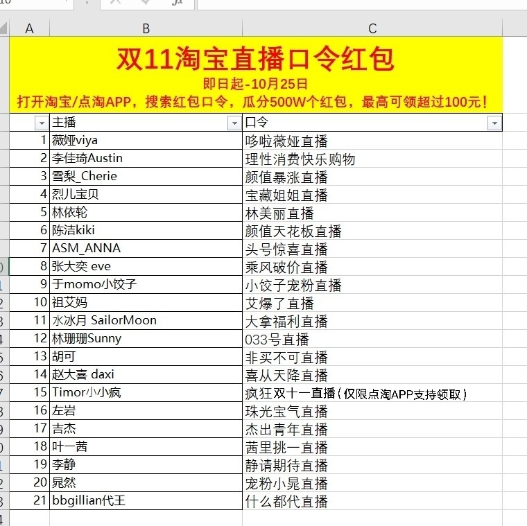 双11红包口令在哪里,双11淘宝直播隐藏红包口令曝光