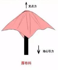 衣服褶皱怎么样才能画好,手把手画衣服褶皱画法技巧