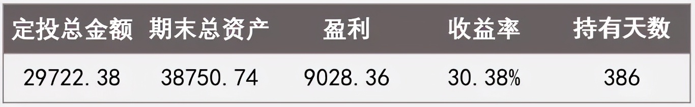 低估买入高估卖出什么意思,上证50指数买入技巧