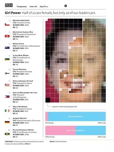 数据可视化之美pdf,数据可视化呈现与解读优秀案例