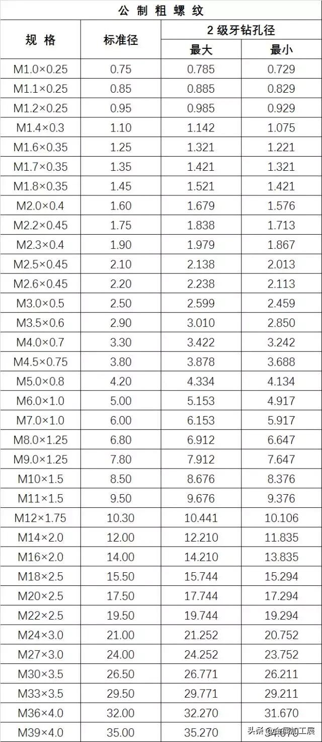 螺纹的基本知识课堂教学,螺纹的规定画法有哪些