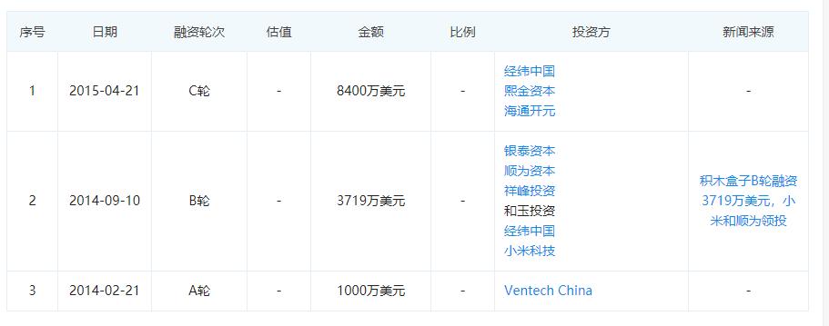 积木盒子最后判决,积木盒子兑付最新说法