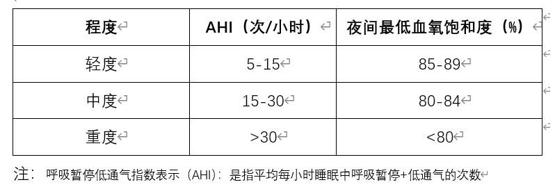 打鼾呼吸机的选购,打鼾呼吸暂停挂什么科